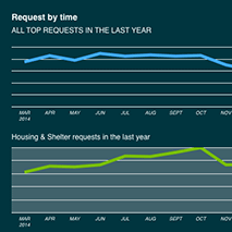 Slider-Graph